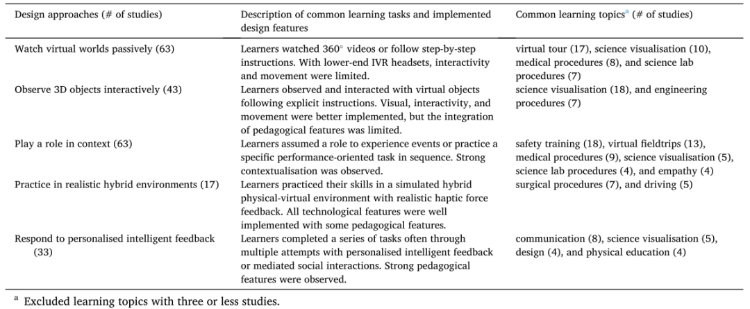 【教育技术 73】沉浸式虚拟现实 | Immersive virtual reality 【教育技术 73】沉浸式虚拟现实 | Immersive virtual reality